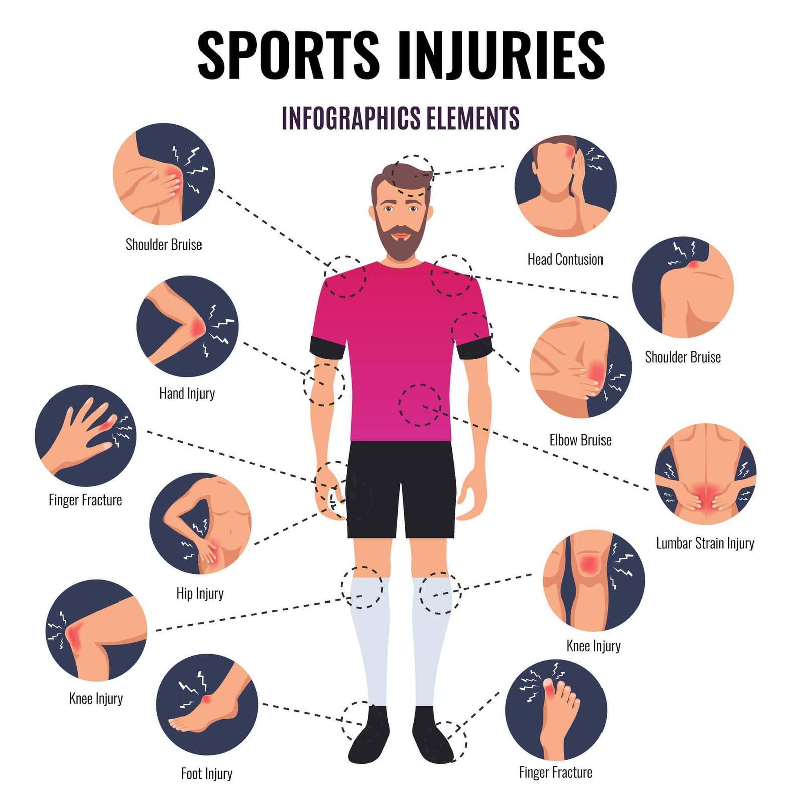 Sports Injury Treatment